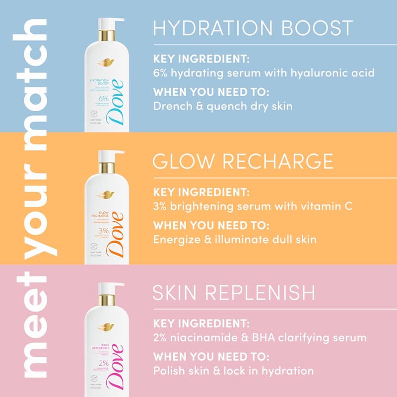 Glow Recharge Dove Exfoliating Body Wash with Vitamin C, 18.5 oz