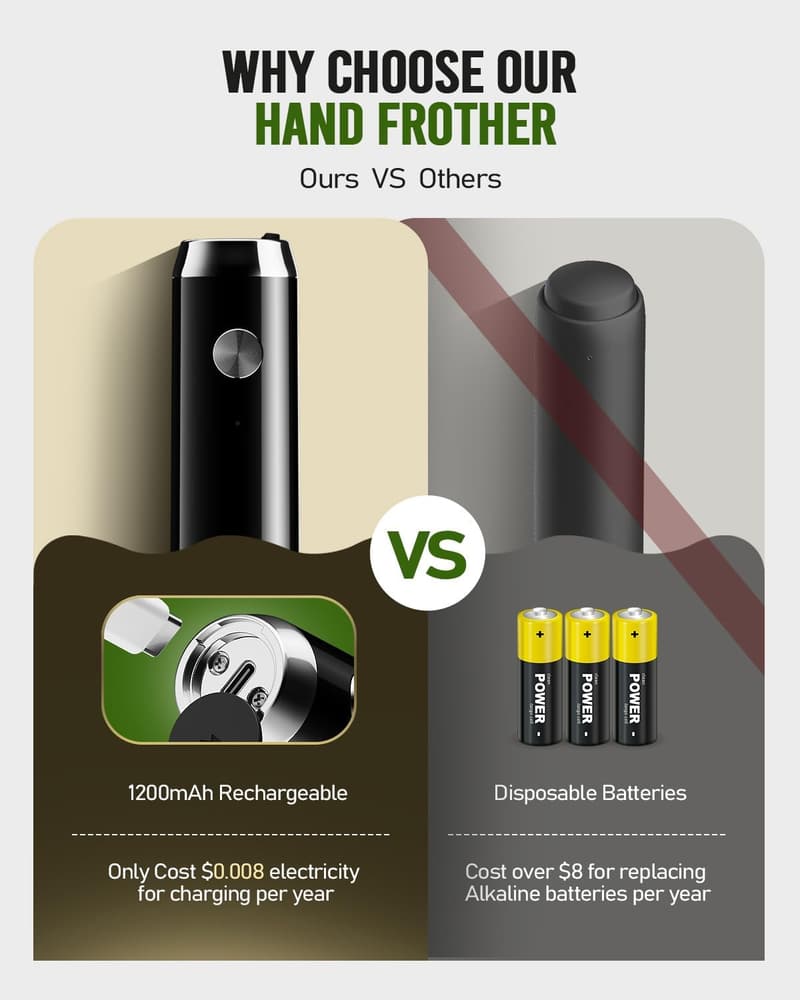 Rechargeable Milk Frother with Stand for Lattes & Cappuccino