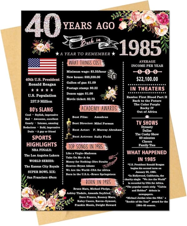 40th Birthday Jumbo Card for Women & Moms
