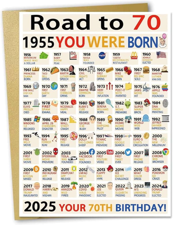 70th Birthday Jumbo Card for Women & Men, Funny Gifts
