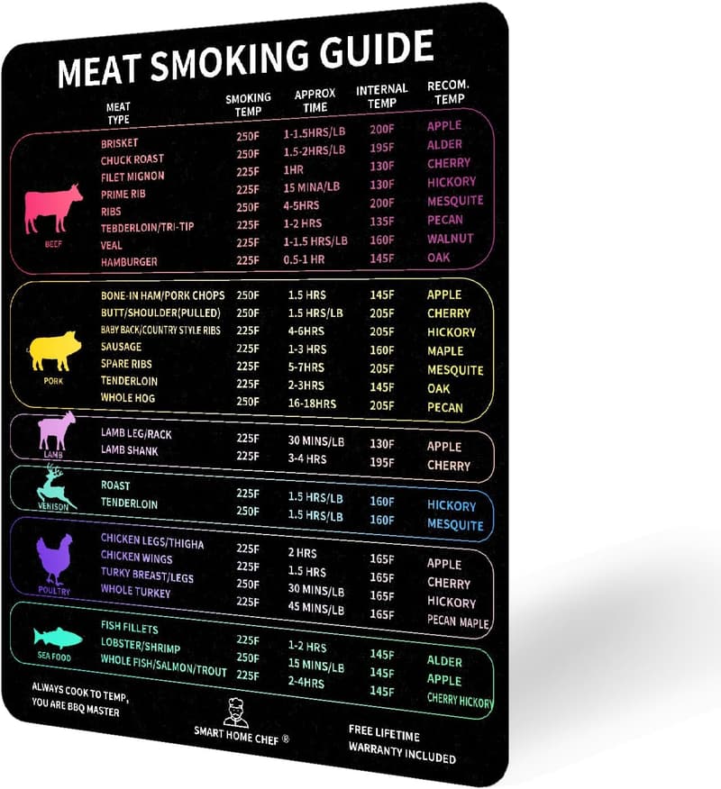 Premium Meat Smoker Guide & Accessories with Waterproof Magnet