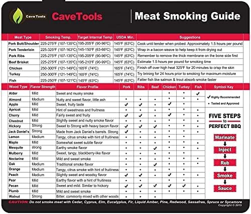 BBQ Meat Smoking Magnet Sheet with Wood Temp Chart & Flavor Profile