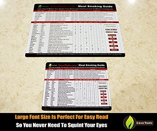 BBQ Meat Smoking Magnet Sheet with Wood Temp Chart & Flavor Profile