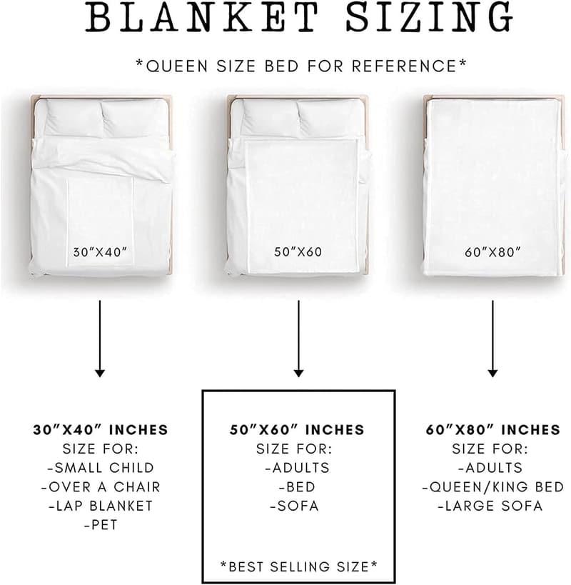 Birthday Fleece Blanket for Mom | 60
