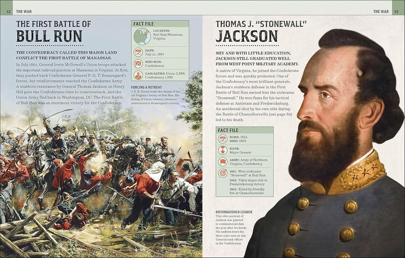 Civil War Visual Encyclopedia for Kids