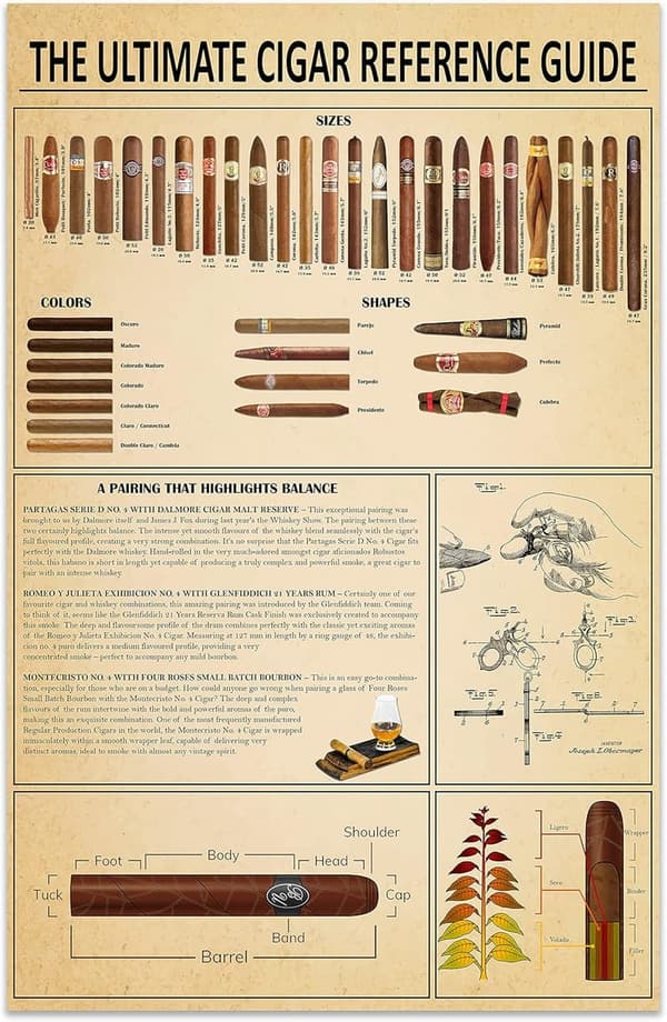 Cigar Knowledge Poster - Vintage Wall Art for Him