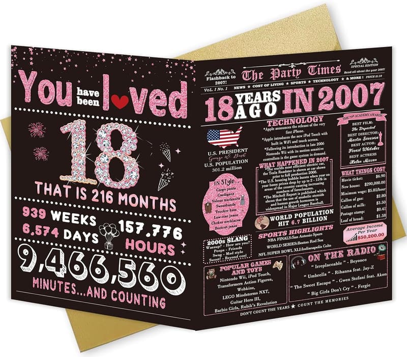 18th Birthday Card for Girls - Funny Back in 2007 Design