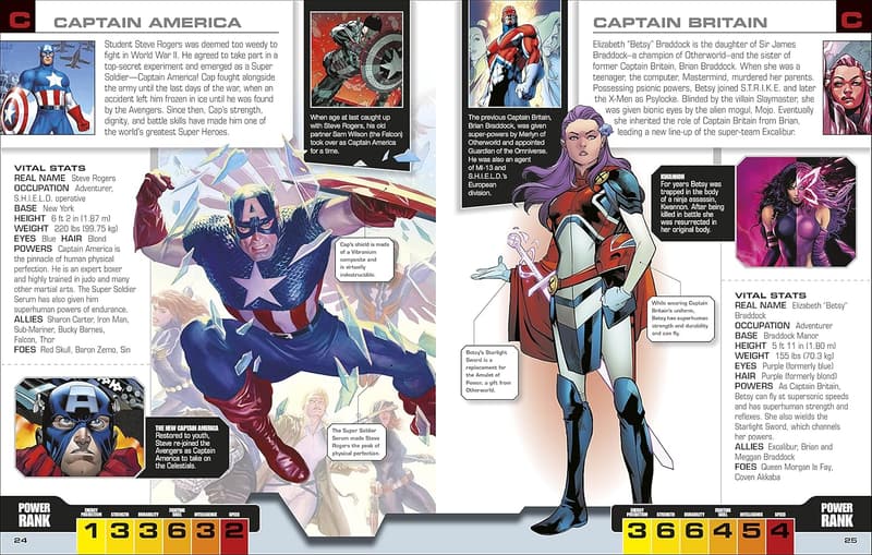 Marvel Avengers: The Ultimate Character Guide (New Edition)