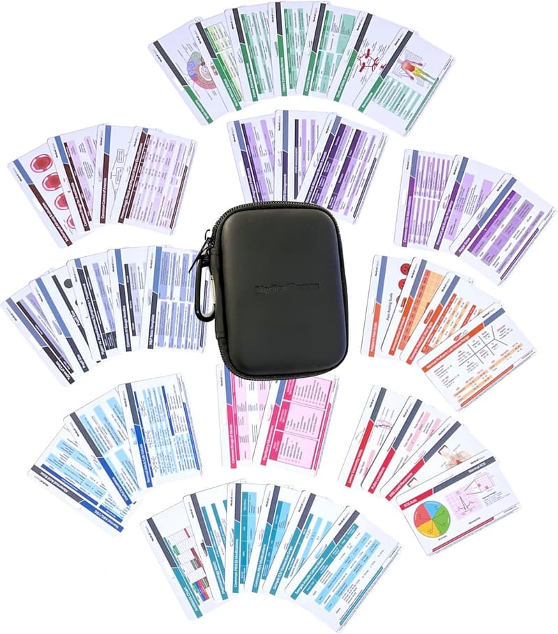 Medical Reference Card Set for Students & Professionals