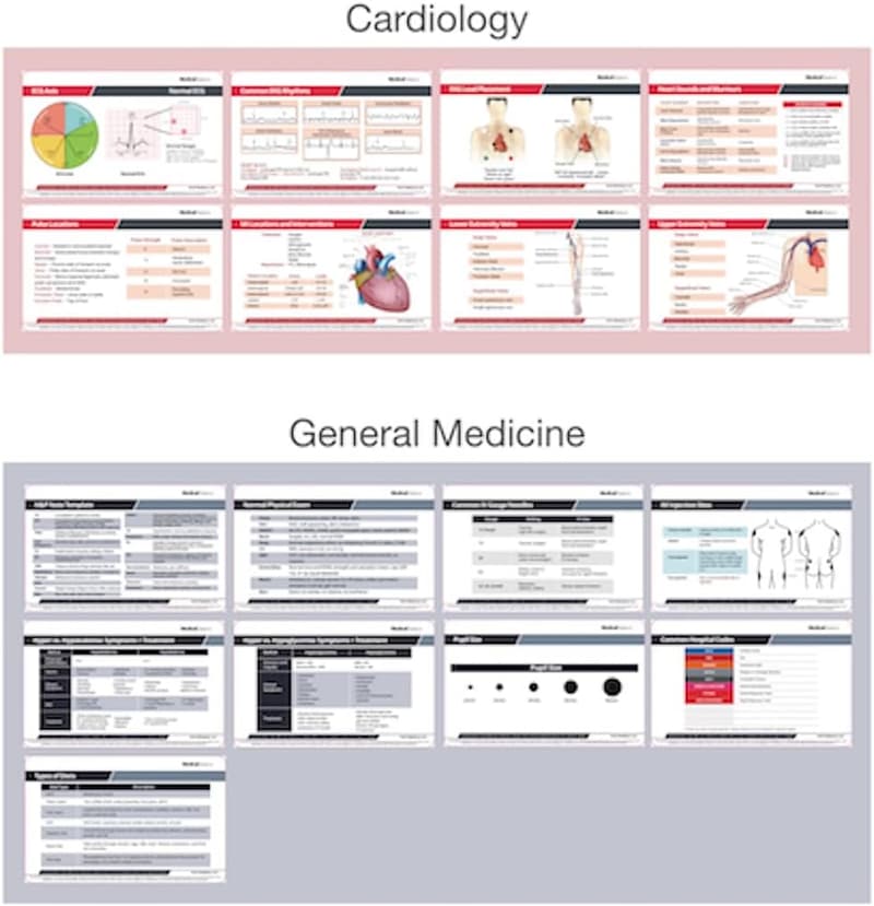 Medical Reference Card Set for Students & Professionals