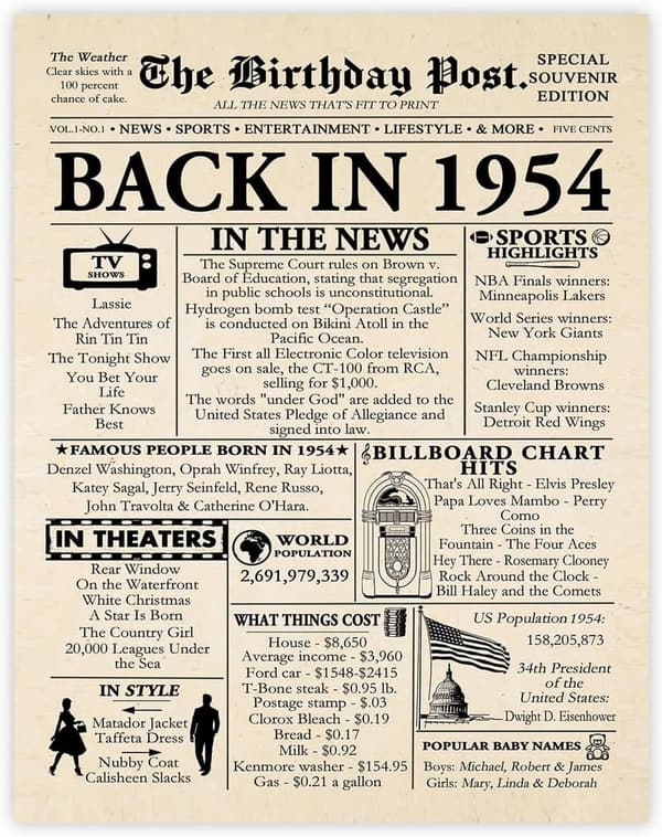 71st Birthday Newspaper Poster - Vintage 1954 Decor, Unframed
