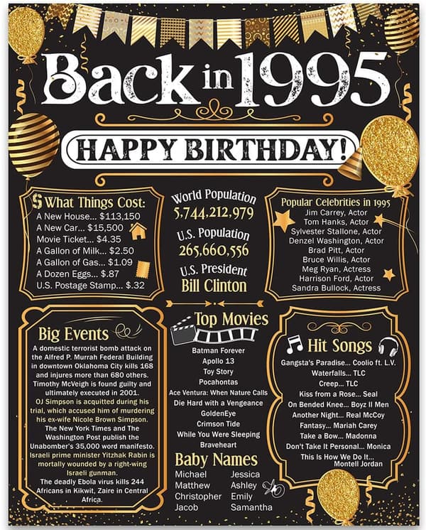 30th Birthday Party Decorations - 1995 Theme Supplies