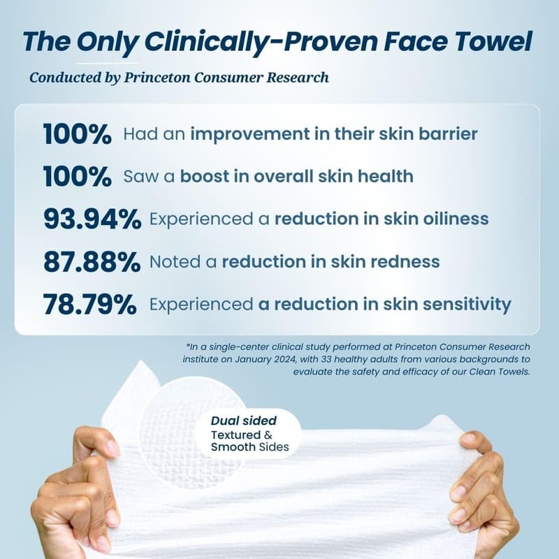Biobased Disposable Face Towels - 50 Ultra Soft Wipes