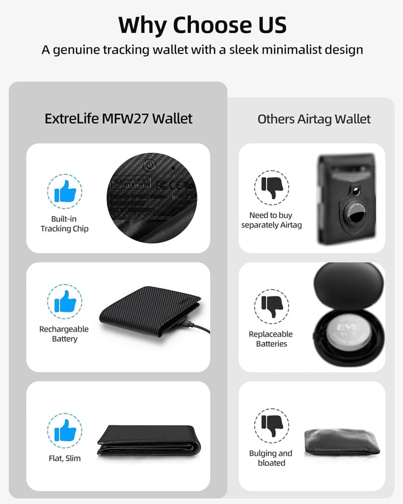 Men's RFID-Blocking Bifold Wallet with Bluetooth Tracker