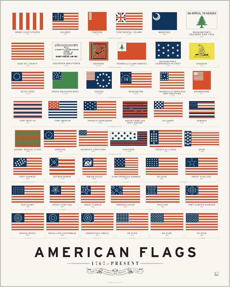 History of American Flags Art Poster - 16