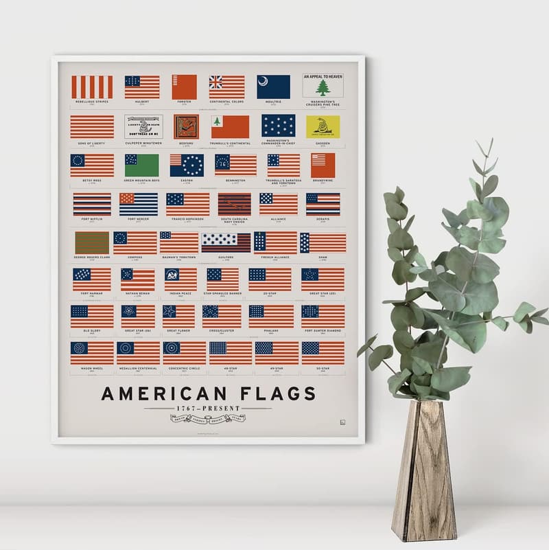 History of American Flags Art Poster - 16