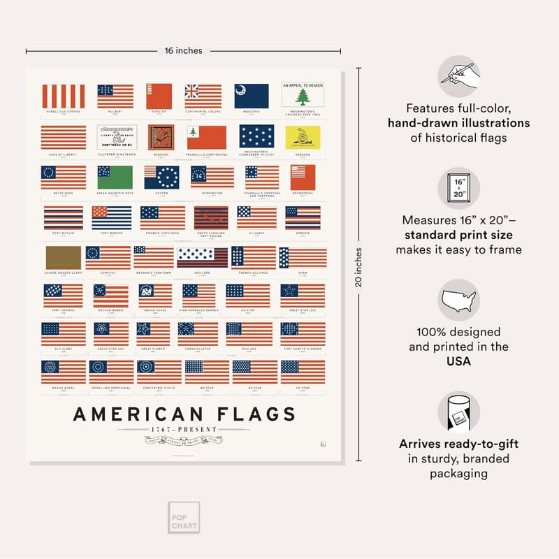 History of American Flags Art Poster - 16
