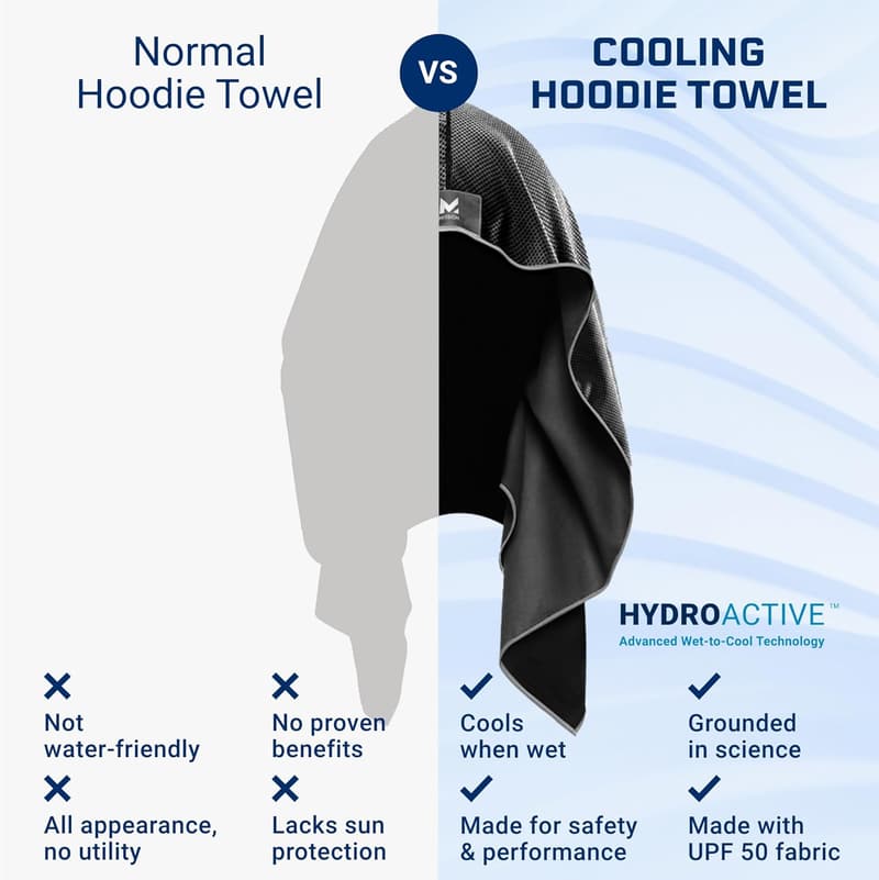 Cooling Hoodie Towel - Instant Cool, UPF 50, Ideal for Sports