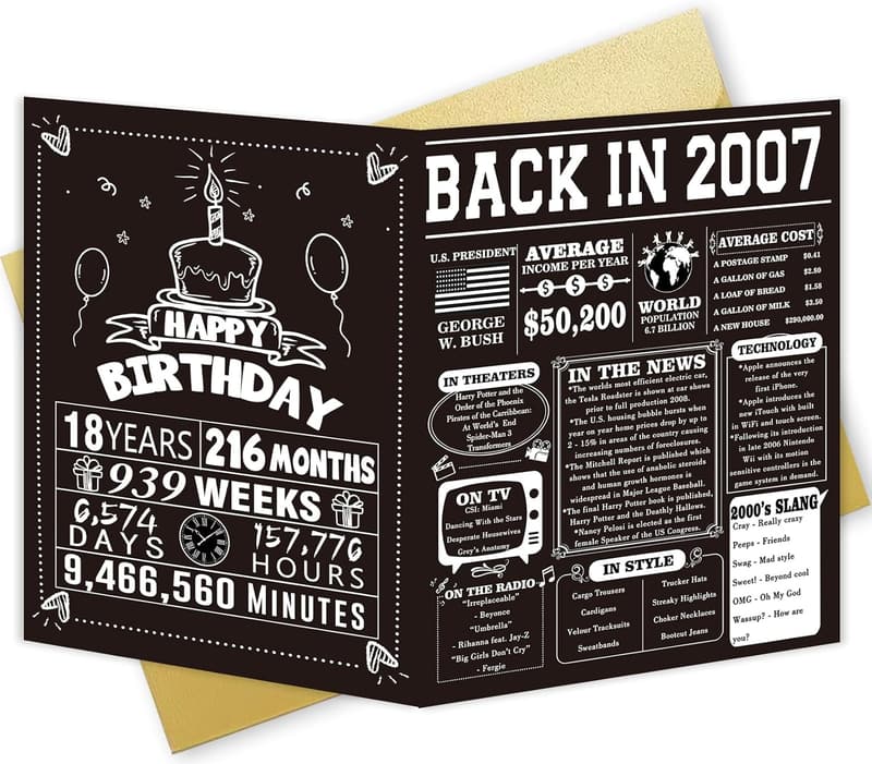 18th Birthday Decorations & Card for Girls and Boys