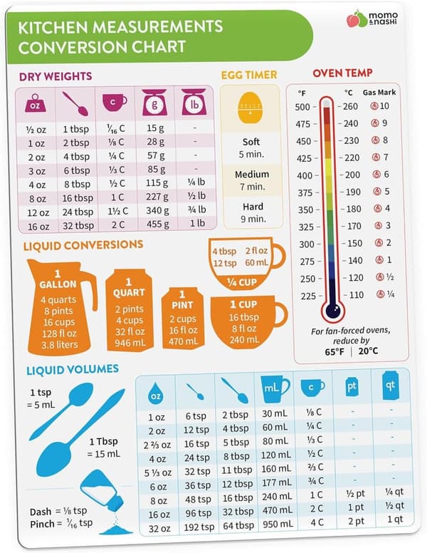 Magnetic Kitchen Conversion Chart for Baking Measurements