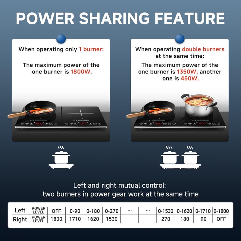 AMZCHEF Double Induction Cooktop with 1800W Touch Control