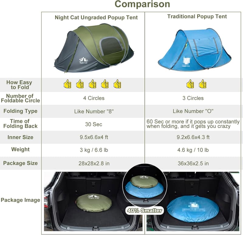2-Person Waterproof Camping Tent with Instant Setup