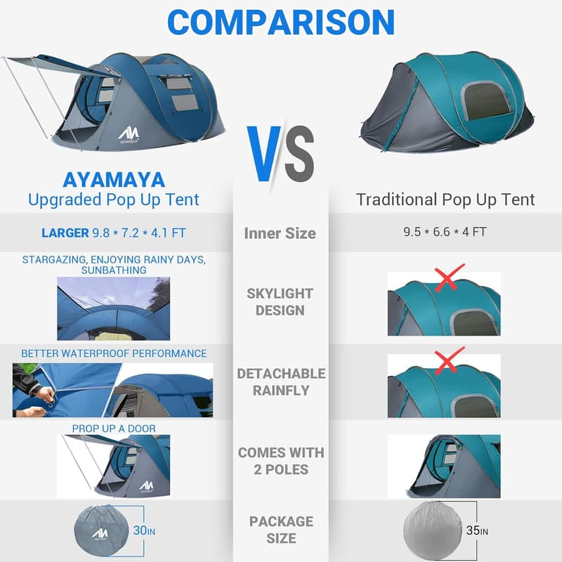 AYAMAYA Waterproof 4-Person Camping Tent with Skylight & Rainfly