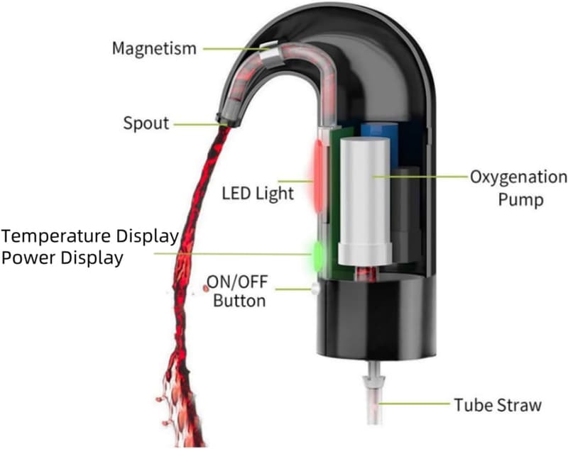 Automatic Wine Aerator Dispenser Set for Wine Lovers