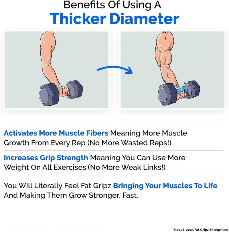 Fat Gripz Pro – Award-Winning Thick Grips for Arm Training