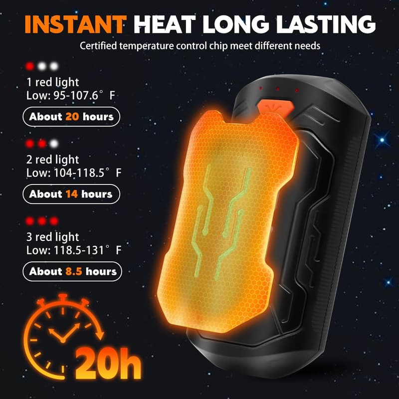 Rechargeable USB Hand Warmers - 2 Pack, 20 Hours of Heat