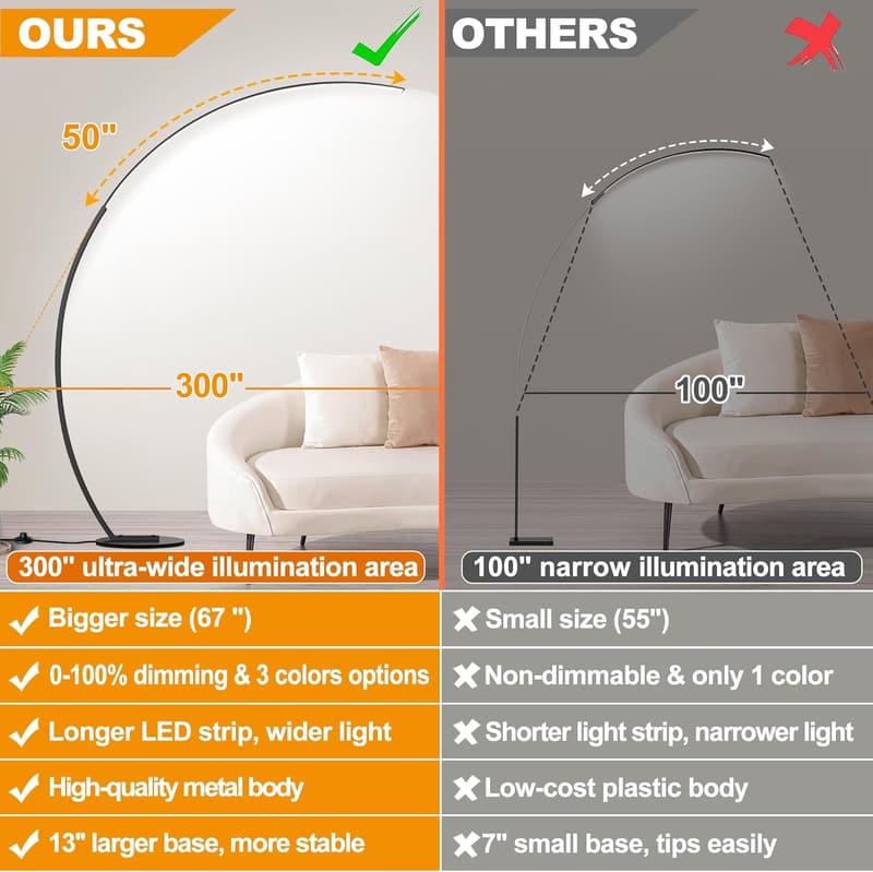 Dimmable LED Arc Floor Lamp with Remote Control, 2000LM