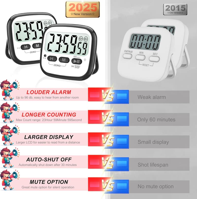 Digital Magnetic Kitchen Timer Set - 2-Pack for Cooking & Exercise