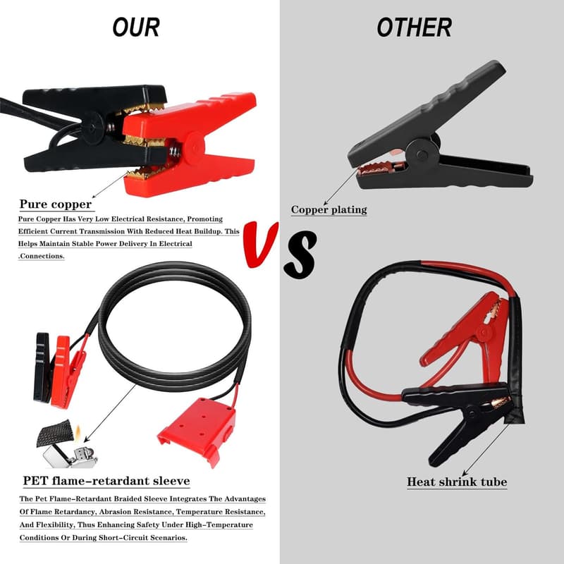 Milwaukee M18 Battery Jumper Cables - 2FT 8AWG Portable Starter