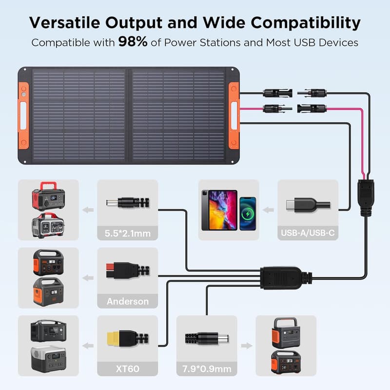 Portable 100W Solar Panel with Waterproof Design for Camping