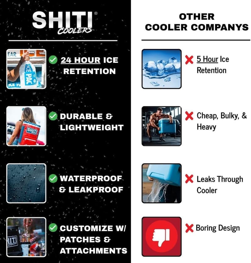 Portable Insulated Cooler Backpack - Waterproof, Customizable