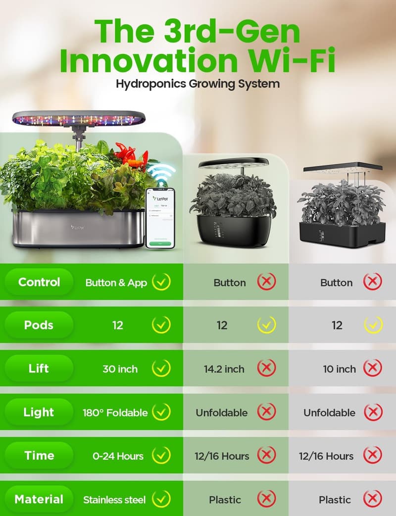 Smart Herb Garden Kit - 12 Pod Hydroponics System with LED