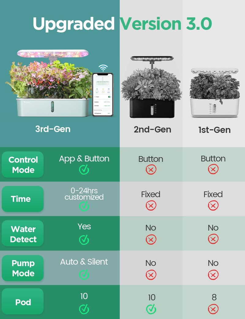 Smart Indoor Garden Hydroponics Kit with WiFi Control & Grow Light