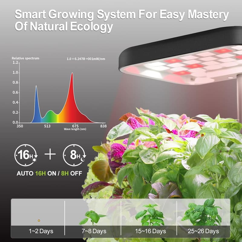 Indoor Garden Planter Set with LED Grow Light & Auto Timer
