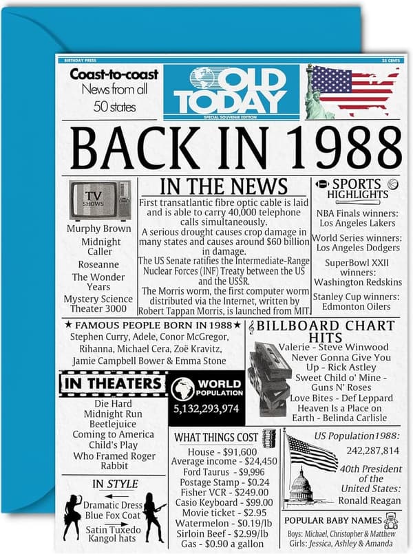 1988 Vintage Birthday Card for Men & Women - A5