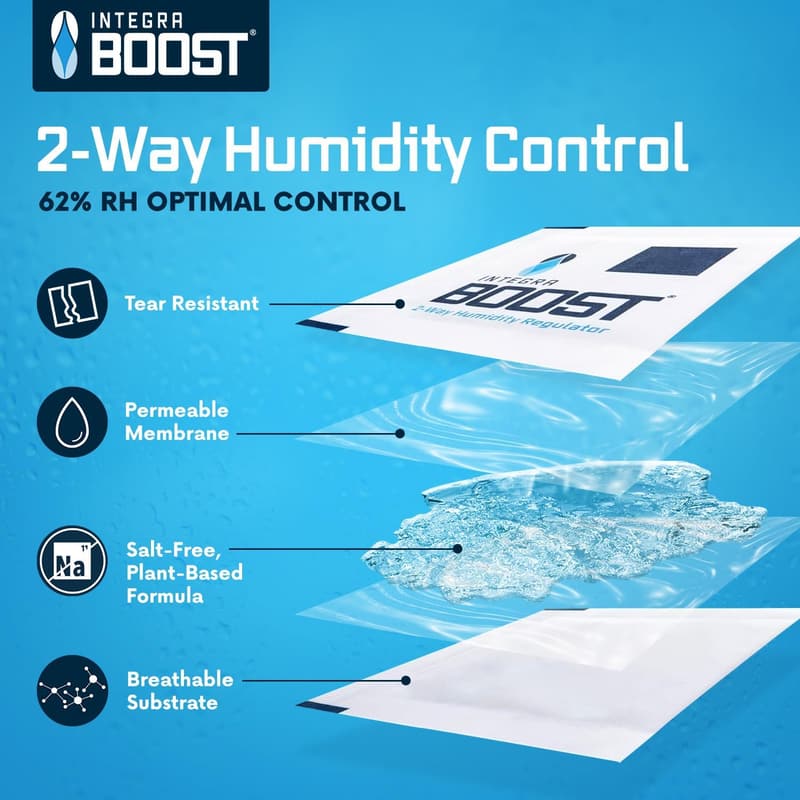 Humidity Control Pack - 62% RH Moisture Absorbers for Herbs & Spices