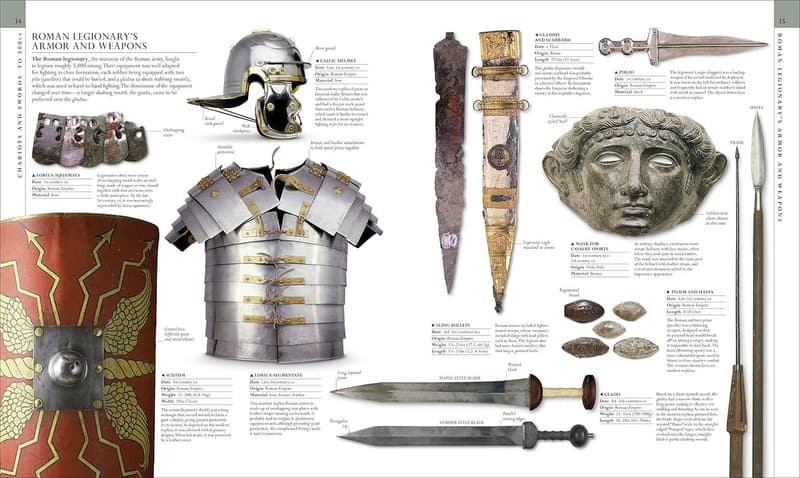 Military History: Visual Guide to Warfare Objects