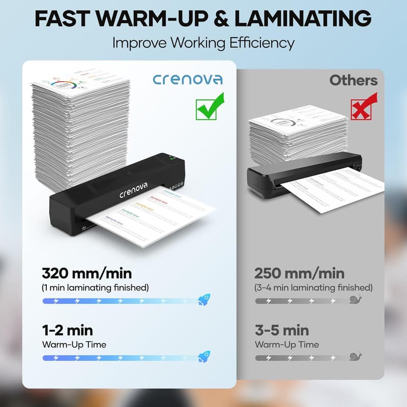 Crenova A4 Laminator Machine with 10 Sheets - Hot & Cold