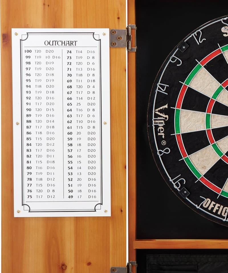 Viper Metropolitan Solid Wood Dartboard Set with Scoreboard