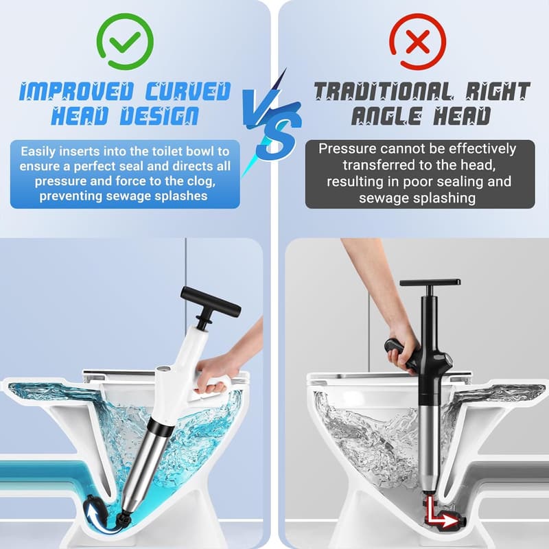 High Pressure Toilet Plunger with Visual Barometer