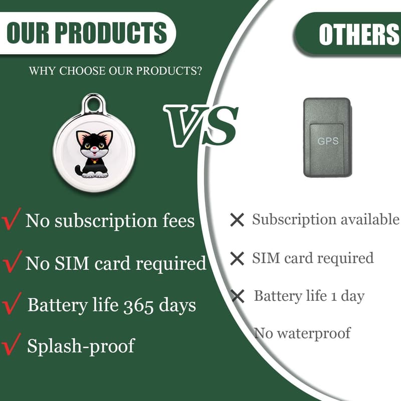 2025 Portable GPS Tracker for Vehicles, Kids, Dogs - No Monthly Fee