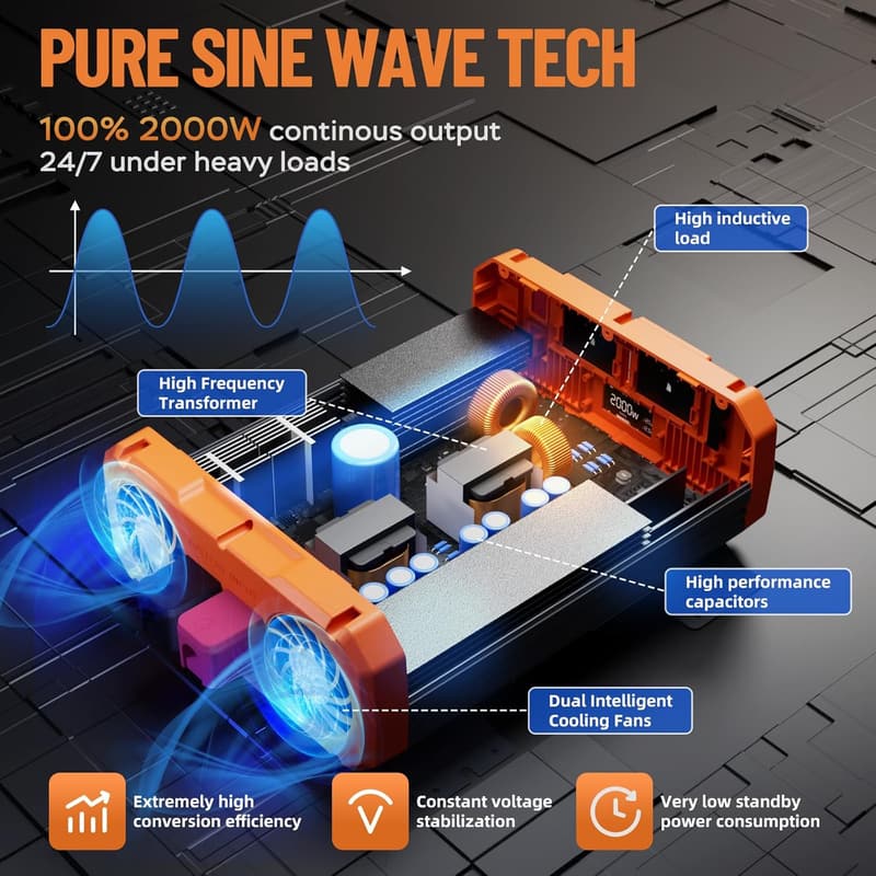 2000W Pure Sine Wave Power Inverter with USB & Dual AC Outlets
