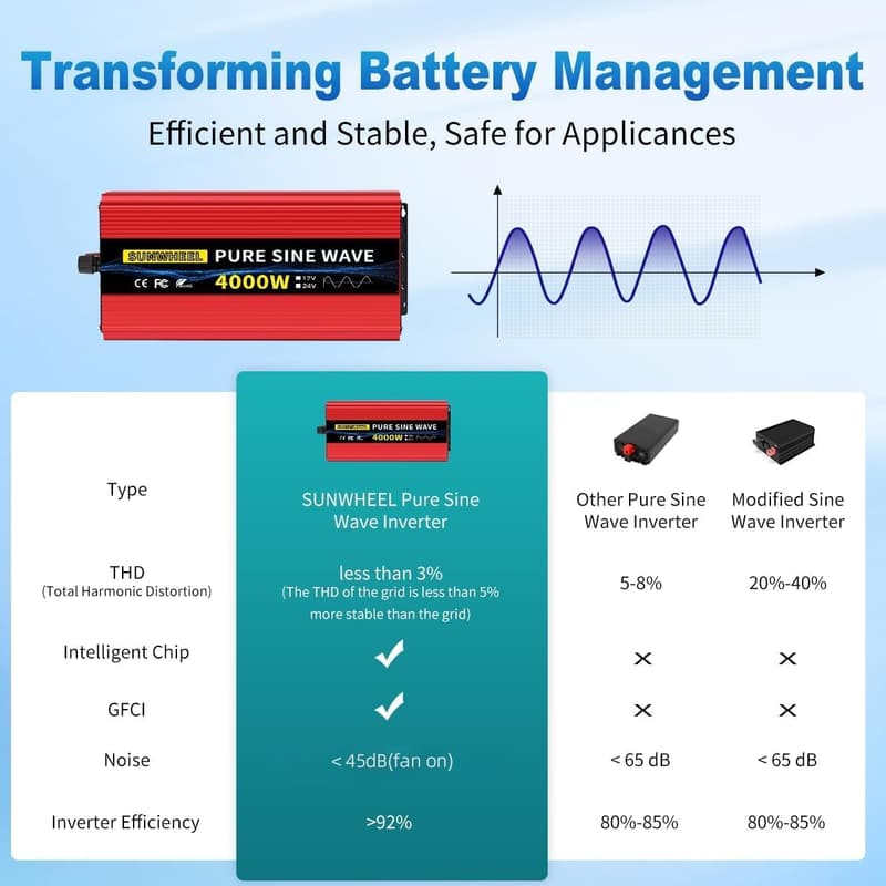 4000W Pure Sine Wave Inverter for Off-Grid Solar Use