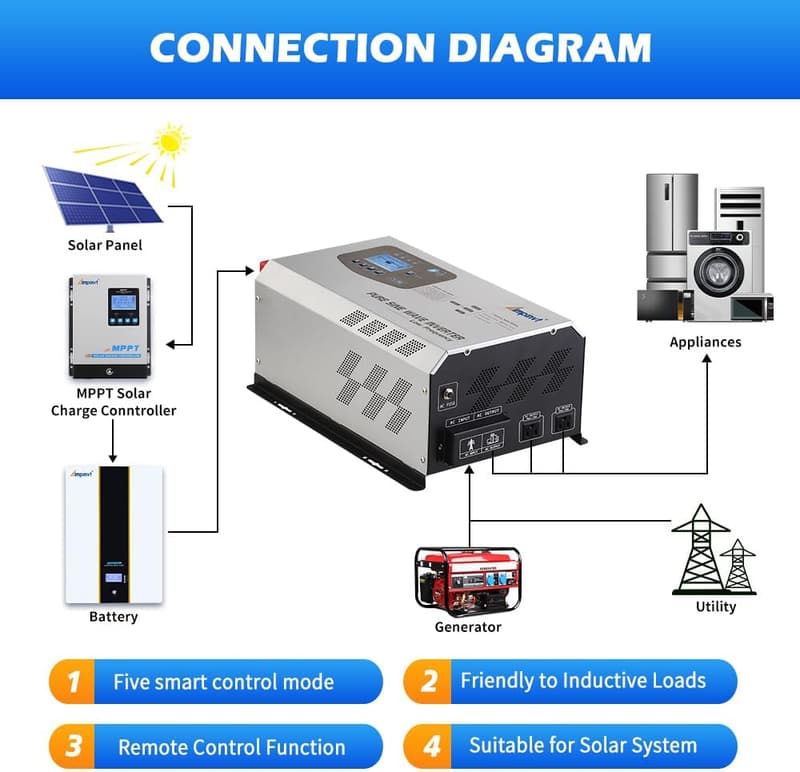 2000W Pure Sine Wave Inverter Charger with LCD Display