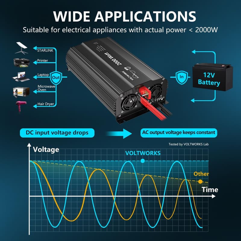 2000W Pure Sine Wave Inverter for Home and RV Use