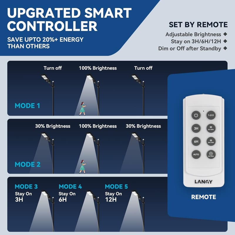 20000 Lumens Solar Street Lights with Remote Control - 2 Pack